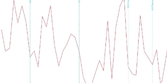 İş arayanların asgari ücret beklentisi 8182 TL