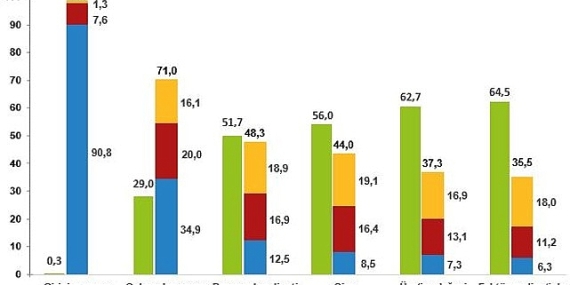 Küçük ve Orta Büyüklükteki Girişim İstatistikleri, 2021