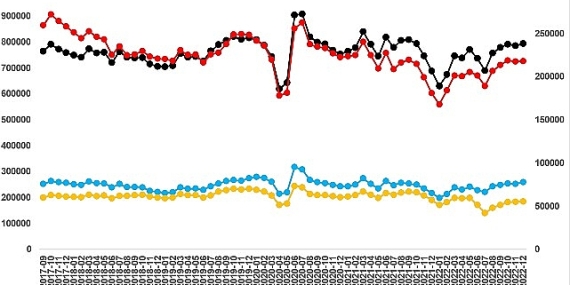Satılık konut arzı artarken, fiyat artış hızı 4 aydır azalıyor