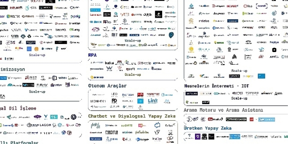TRAI Yapay Zeka Girişimleri Haritası'nın Eylül 2023 Sonuçları Açıklandı