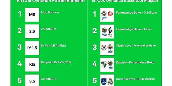 Bilyoner, 2023'ün “En"lerini açıkladı
