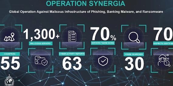 Kaspersky, sınır ötesi siber suçları engelleme operasyonu kapsamında siber tehdit verilerini INTERPOL ile paylaşıyor