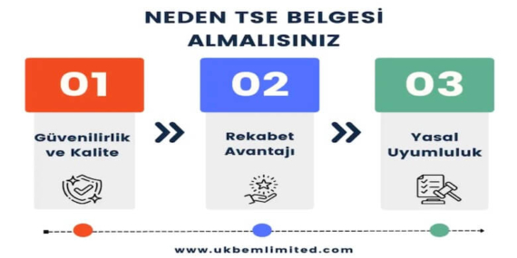 Belgelendirme Sürecinde Dikkat Edilmesi Gereken Adımlar