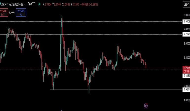 ABD Ekonomisi Dalgalanıyor